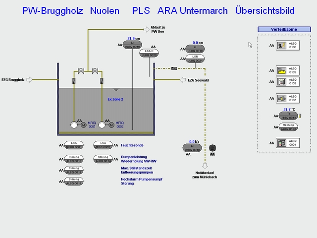 Prozessleitsystem Bild PW-Bruggholz ARA Untermarch