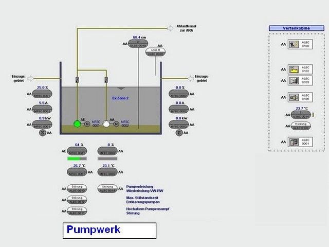 PW Wüörihof Prozess Leisystem Bild Übersicht Funktionen