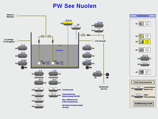 PW See Prozess Leisystem Bild Übersicht Funktionen