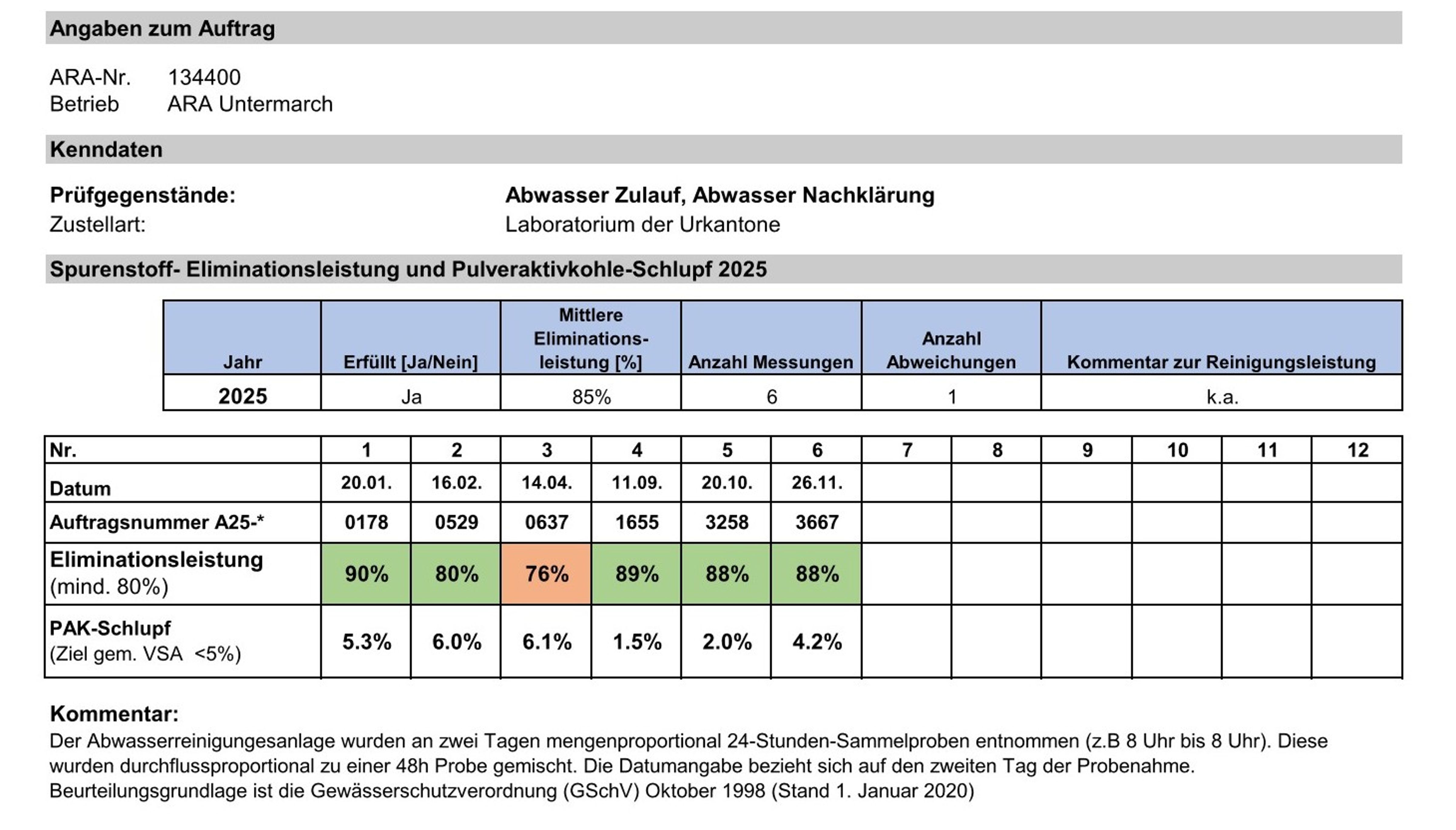 Ara Untermarch Mv Bericht 2025 06 Page 1