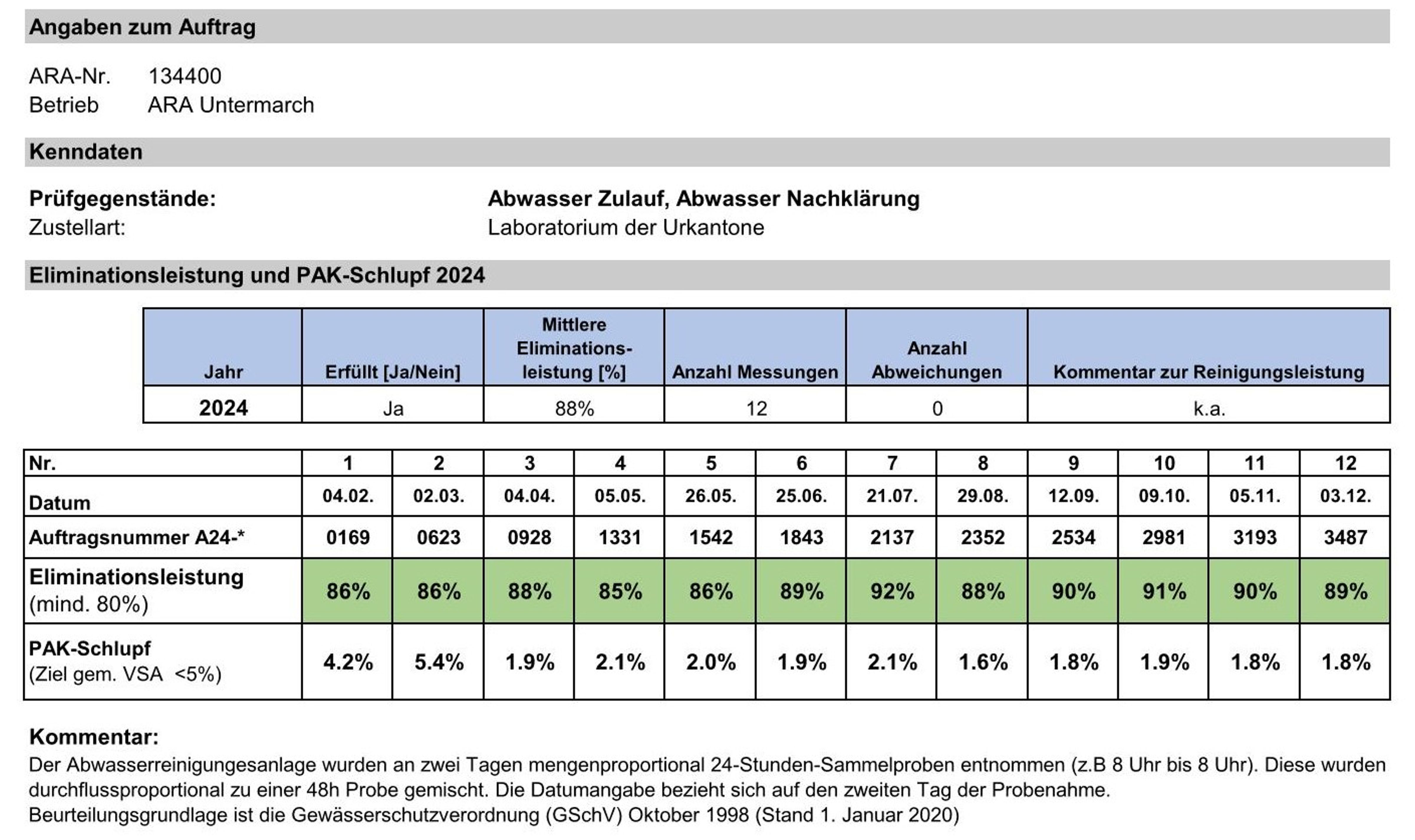 Auszug 2024 12